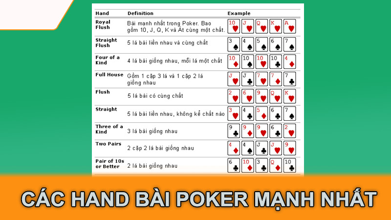 Các hand bài poker mạnh nhất